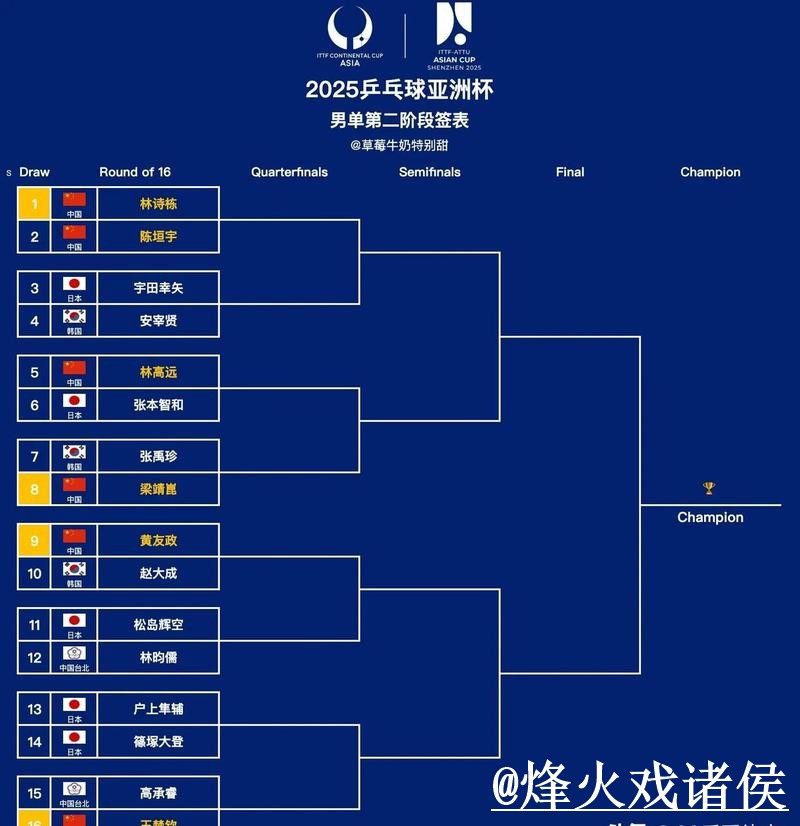 获取世界杯比分APP入口地址指南